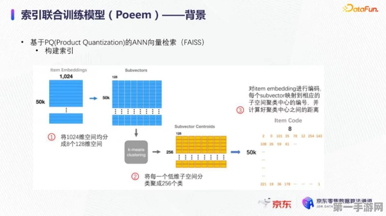 音频特征索引新突破！Faiss助力手游音频分析，提升游戏体验🎮