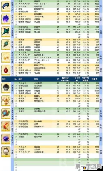 FGO深度攻略，第四章关卡材料掉落全揭秘🔍