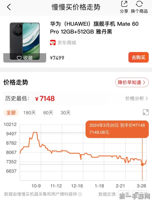 华为Mate70遇冷，Mate60国补降价销量逆袭🚀