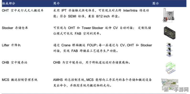 弥费科技C轮亿元融资成功，半导体物料搬运系统迎新飞跃🚀