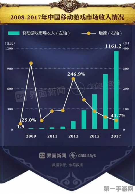 手游巨头豪掷66亿超净利润研发！创新风暴来袭🚀