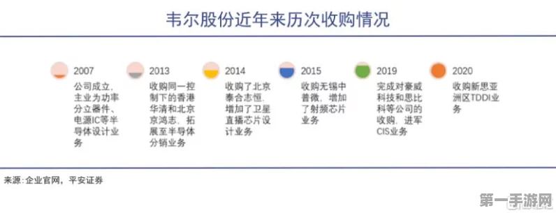 国产手机新动向，豪威CIS全家桶成标配？📱