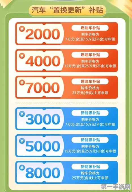 报废旧车享万元补贴，以旧换新政策火爆来袭🚗💰