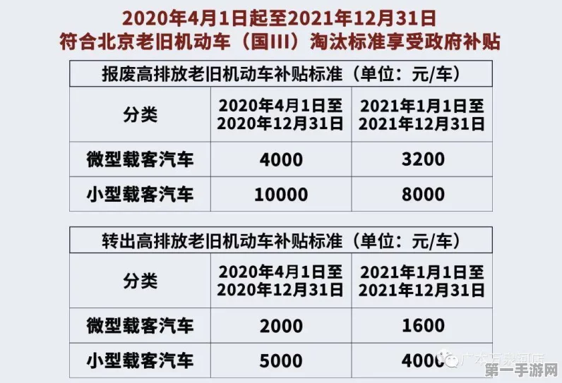 报废旧车享万元补贴，以旧换新政策火爆来袭🚗💰