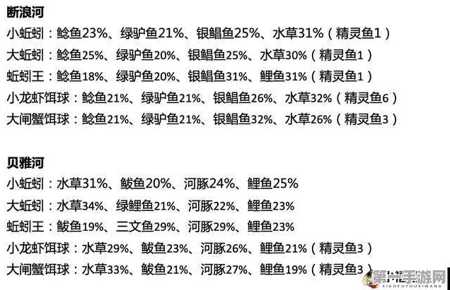 创造与魔法，揭秘诱饵球钓鱼概率，助你成为钓鱼大师🎣