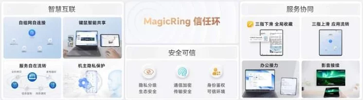 荣耀Magic Vs3电池容量揭秘，超大续航力助你畅玩无忧🔋