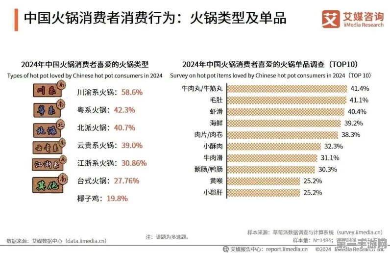 2024火锅行业新风尚，口味多元质价比为王🍲🚀