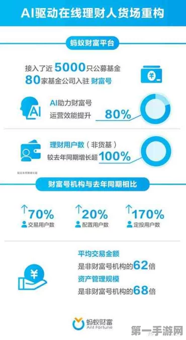 AI赋能财务管理，企业投资回报飙升📈