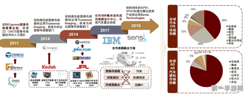 IBM爱尔兰大动作！新增800岗位，全力打造AI软件新纪元🚀