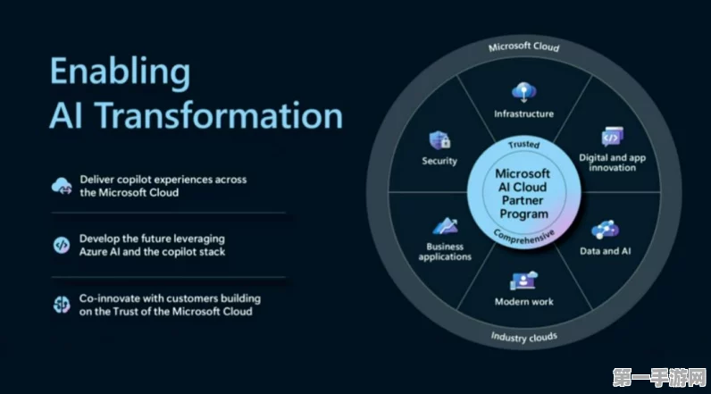 微软Azure AI Foundry震撼发布，1800种AI模型随心换🚀