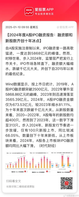 2024手游市场融资寒冬来袭！新股发行十年新低📉