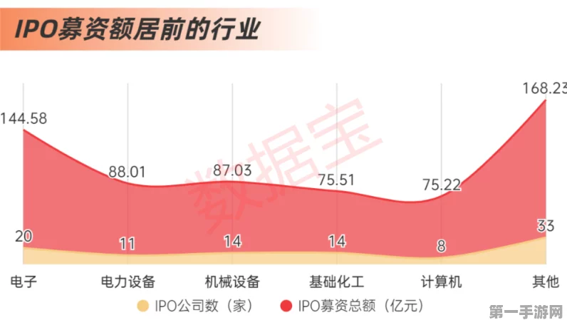 2024手游市场融资寒冬来袭！新股发行十年新低📉