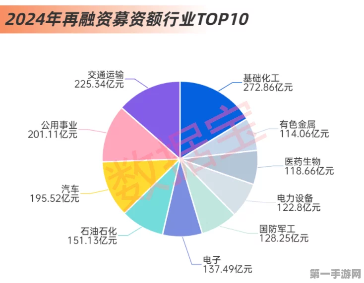 2024手游市场融资寒冬来袭！新股发行十年新低📉