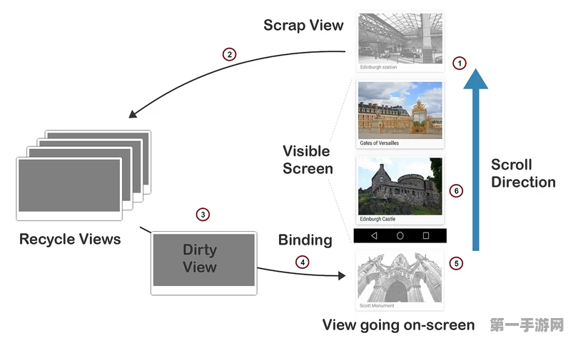 RecyclerView高效实战技巧与疑难杂症破解🔍