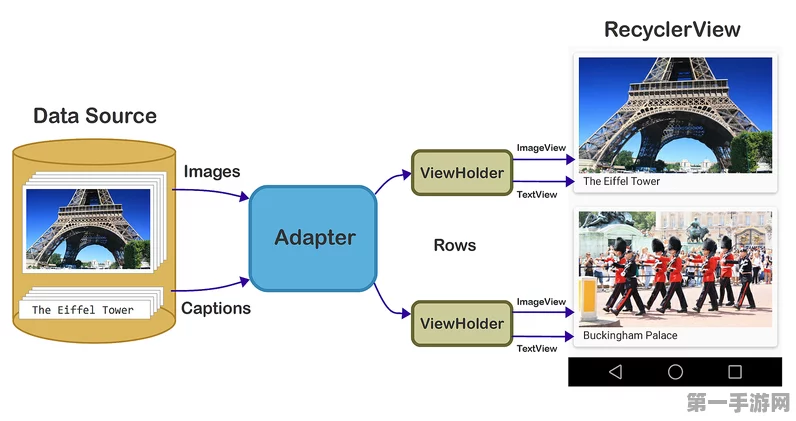 RecyclerView高效实战技巧与疑难杂症破解🔍