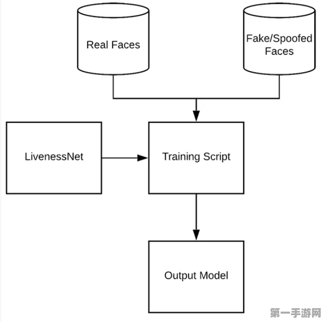 活体检测新突破！OpenCV+卡尔曼滤波器实时应用🔍