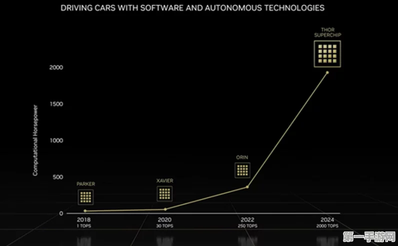 英伟达热门芯片揭秘，其实是游戏平台的幕后英雄🎮
