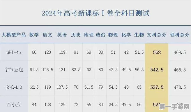 豆包文科超一本线，理科却落榜？揭秘学霸偏科的秘密📚🤔