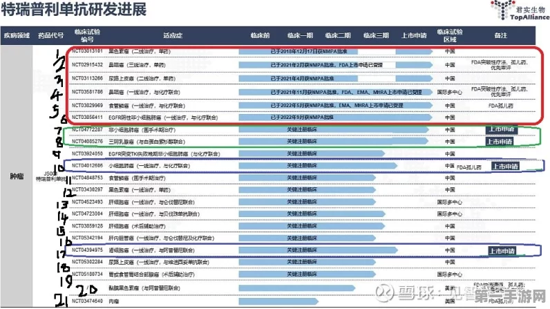 君实生物特瑞普利单抗英国上市，医药创新再突破！🎉