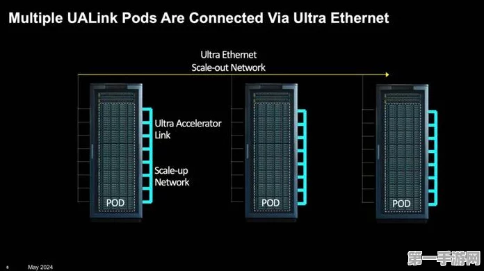 UALink联盟震撼登场，挑战英伟达NVLink霸主地位🔥