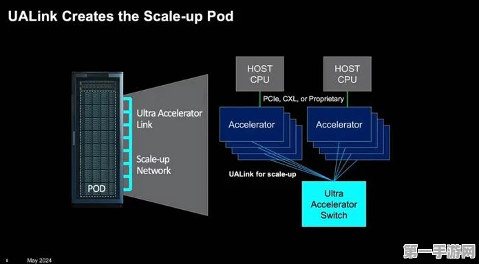 UALink联盟震撼登场，挑战英伟达NVLink霸主地位🔥