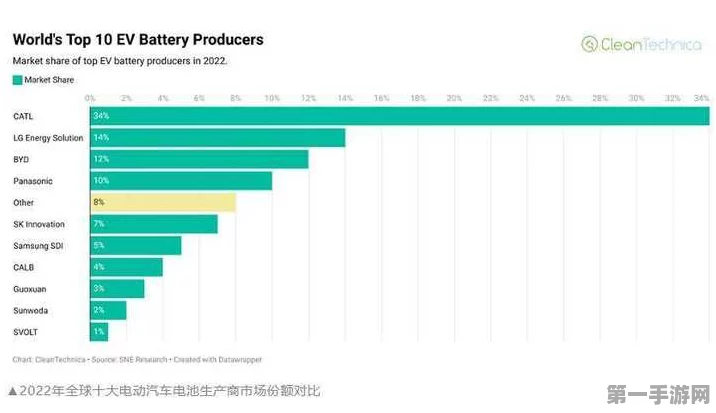 韩国电池三巨头策略大调整！应对EV市场波动与美国大选🔋