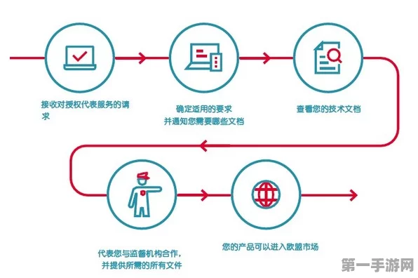 欧盟新护目镜标准11月实施，启迈QIMA深度解读👀新规要点！