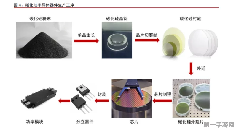 碳化硅挑战应对策略大揭秘！5步助你轻松应对💡