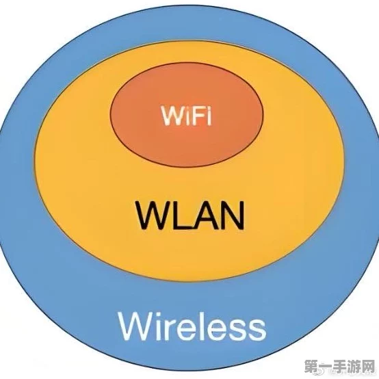 WiFi与WLAN大揭秘，你真的了解它们的区别吗？🌐