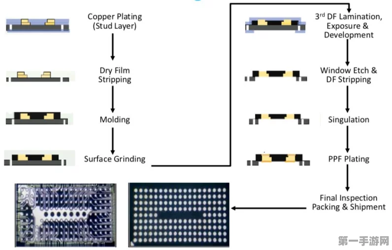 揭秘手游芯片黑科技，Wirebonding封装技术详解🔍