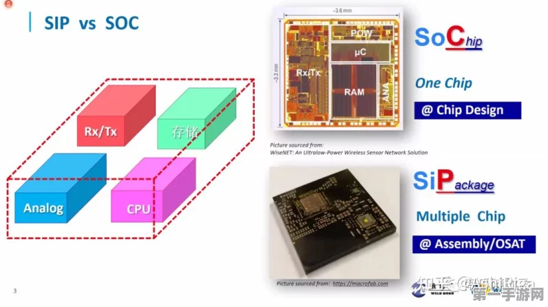 揭秘手游芯片黑科技，Wirebonding封装技术详解🔍
