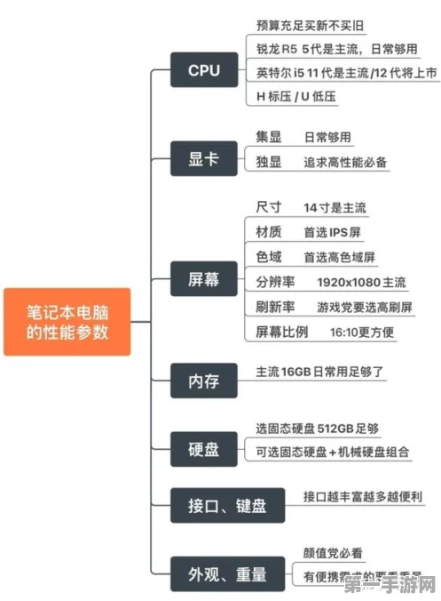 揭秘！笔记本主板价格合理性判断秘籍🔍