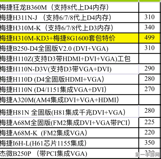 揭秘！笔记本主板价格合理性判断秘籍🔍