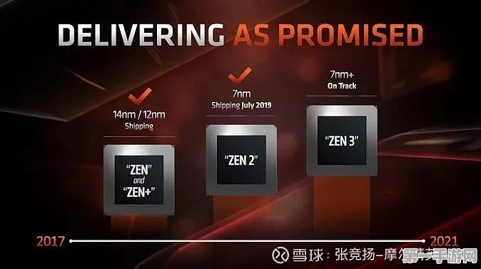 AMD震撼发布，第二代Versal Premium SoC来袭🚀