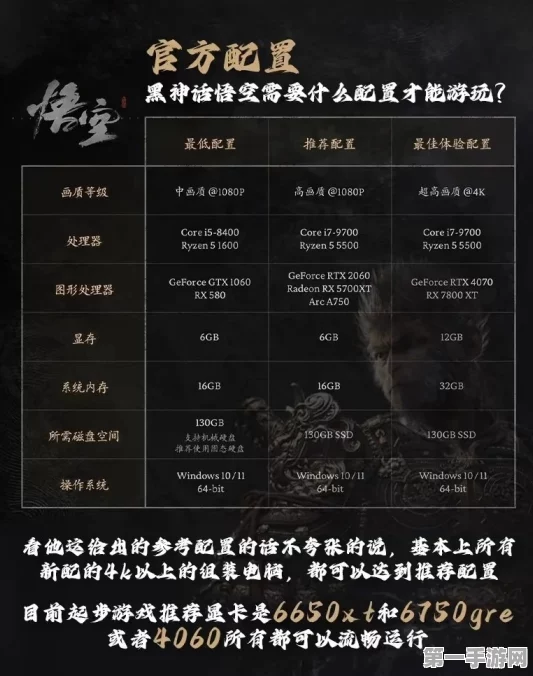 4060游戏本挑战黑神话，悟空性能极限🎮