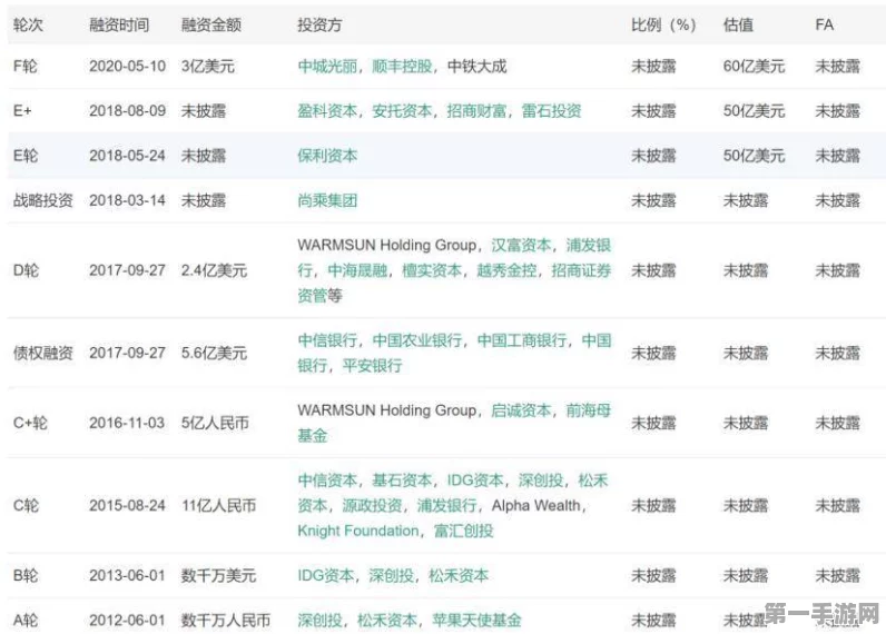 造光百亿独角兽陨落，手游界最快大败局揭秘💥