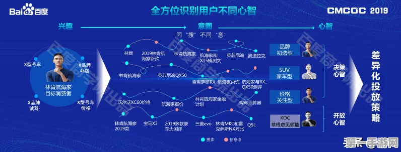 百度信息流广告投放必胜策略揭秘🎯