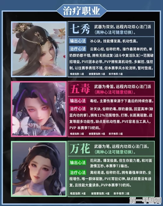 剑网3无界门派选择攻略🗡️