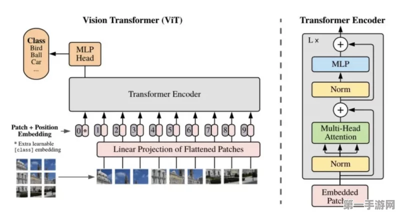 Transformer vs CNN，谁才是手游AI领域的王者？👑