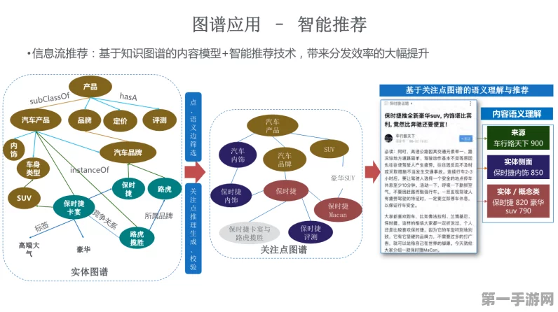 百度EICopilot AI助力企业知识图谱大飞跃🚀