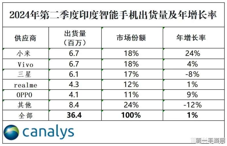 印度制造新风味！iPhone Pro系列咖喱版来袭🌶️