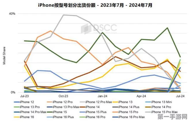 iPhone 16震撼发布，能否点燃苹果增长新引擎，掀起换机狂潮？📱