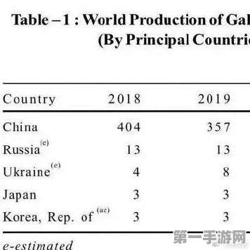 中国镓出口管制升级，价格飙升17%！手游市场影响几何？🚀