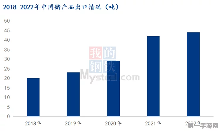 中国镓出口管制升级，价格飙升17%！手游市场影响几何？🚀