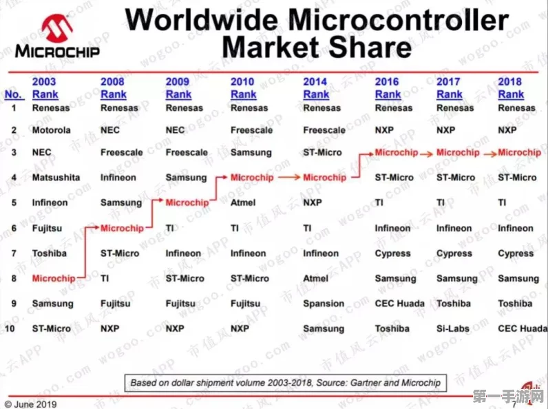 Microchip大厂震撼裁员500人，半导体行业风暴来袭！💥