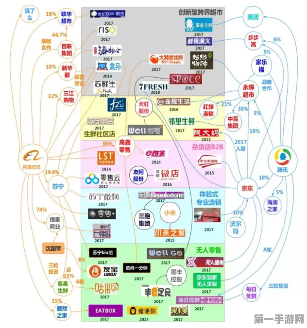 阿里京东联手改写电商版图，双11战国时代落幕？🛒