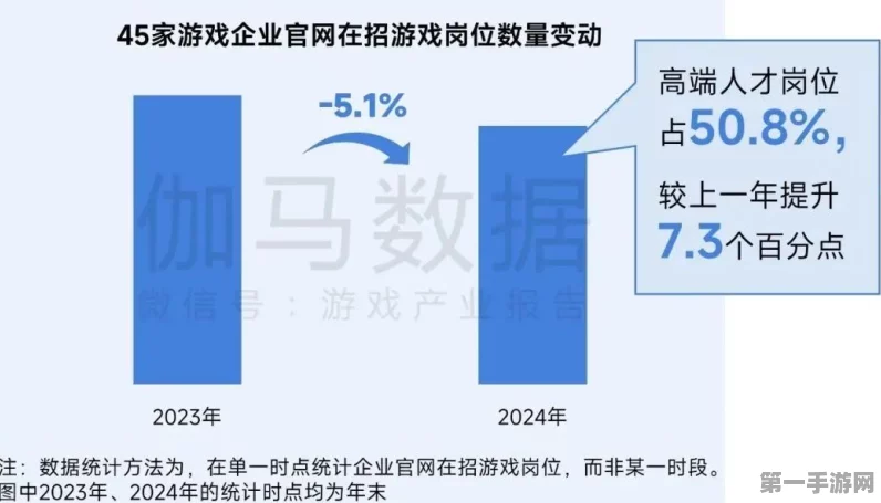 2024手游界预警！这三大职业或迎失业高峰💔