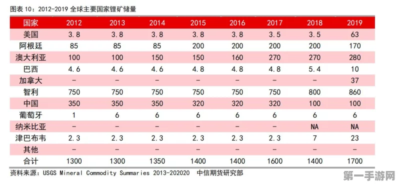 葡萄牙惊现巨型锂矿！欧盟能源自给梦受阻🚫