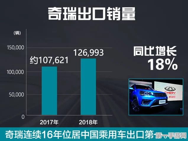 奇瑞集团10月海外销量狂飙！出口突破11万辆🚗💨