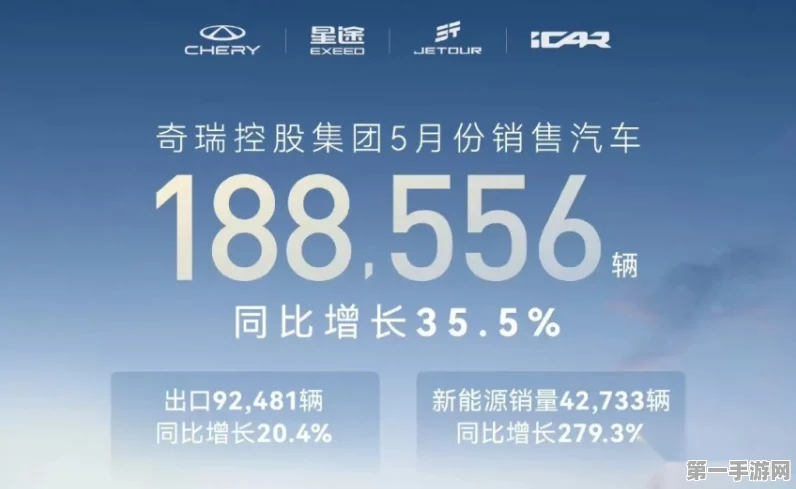 奇瑞集团10月海外销量狂飙！出口突破11万辆🚗💨